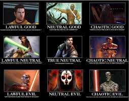 Kotor And Kotor 2 Alignment Chart Star Wars Games Star