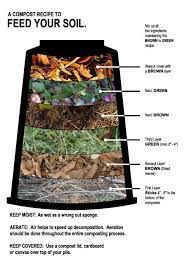 T S International Composting Awareness Week This Week If You Missed Our Intro To The Initiative Read Here Com Composting Methods Garden Compost Garden Soil