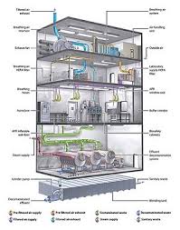 Biosafety Level Wikipedia