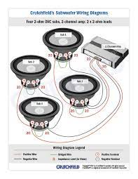 En yüksek tedarik eden ülkeler veya bölgeler çin, tayvan, çin şeklindedir ve sırasıyla series sub wiring. Subwoofer Wiring Diagrams How To Wire Your Subs