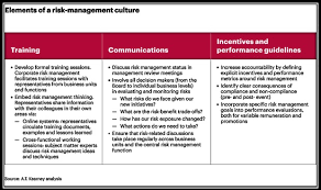 Why do the risks for banks matter? Tips On Risk Management In Banking Sesame India