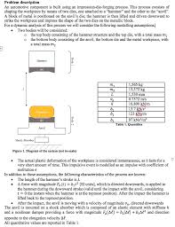 Solved Questions Vibration Of The Anvil 7 Write The Equ