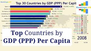 Imf estimates the world gdp ppp to reach $142 trillion during 2019 and $150 trillion during 2020. Top 30 Countries Economies Gdp Ppp Per Capita 1990 2018 Ranking 4k Youtube