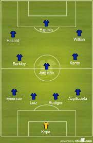Eden hazard and gonzalo huguain return to the starting xi to join pedro in attack. Predicted Chelsea Lineup Vs Wolves Hazard Top Start