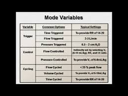 Modes Of Ventilation Explained Mechanical Ventilation