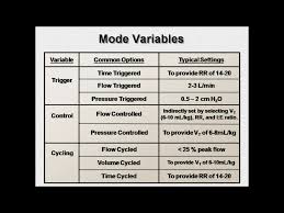 modes of ventilation explained mechanical ventilation