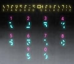 Numbering the letters so a=1, b=2, etc is one of the simplest ways of converting them to numbers. Do We Want Need A Series Of Custom Number Characters For Standard Galactic R Standardgalactic