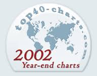 Europe Official Top 100 Year End Chart Top40 Charts Com
