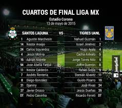 May 27, 2021 · santos recibe este jueves a las 21:00 horas a cruz azul, en juego correspondiente a la ida de la final del guardianes 2021 de la liga mx. Las Alineaciones Del Santos Vs Tigres