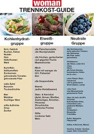 Trennkost Tabelle Zum Ausdrucken Trennkost Ernahrung Trennkost Diat