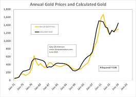 Gold Prices The Next 5 Years Gold Eagle