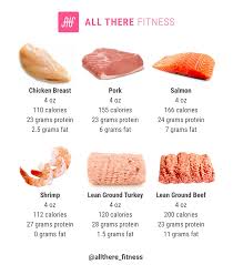 Our terms and conditions of use and privacy policy have been updated. Know What You Re Putting In Your Body I Put This Mini Chart Together For Anyone Who Needs Help Tracking T Food To Gain Muscle Meal Prep Clean Eating Eat Smart