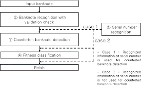 Start studying cis114 microsoft applications\word. Pdf A Survey On Banknote Recognition Methods By Various Sensors Semantic Scholar
