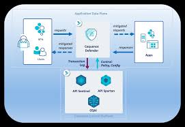 Introduction - Cequence Unified API Protection - User Guide