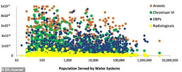 Every moment the heavens are changing and the positions of the planets in reference to your sun sign indicate what is happening in your life. Experts Predict 15 000 Will Develop The Cancer From California Tap Water Daily Mail Online