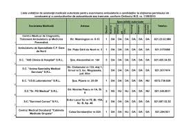 Natural history of disseminated intravascular coagulation diagnosed based on the newly established diagnostic criteria for critically ill patients: Centrul Medical De Diagnostic Tratament Ambulatoriu Si MedicinÄƒ