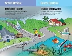 Copyright a storm drainage system is a network of structures, channels and underground pipes that carry all portions of the storm drainage system must be designed to handle the peak flow anticipated under certain design conditions. Storm Water Runoff Diagram Water Management Pollution Prevention Water Pollution