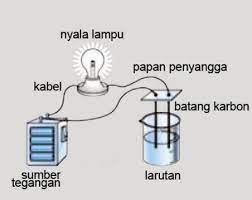 Maybe you would like to learn more about one of these? Larutan Elektrolit Dan Non Elektrolit Rumushitung Com