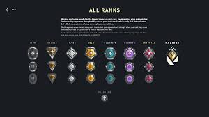 How To Rank Up Fast In Valorant Competitive Mode Shacknews