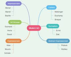 The word graph is sometimes used as a synonym for diagram. Spider Diagram Edrawmax