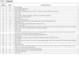 Fuse panel layout diagram parts: Fuse Box Diagram Ford Truck Enthusiasts Forums