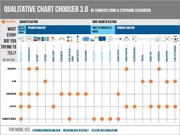 Qualitative Visualization Chart Choosing And The Design