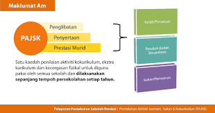 Pentaksiran bilik darjah (pbd) merupakan pentaksiran yang berterusan dalam sesi pengajaran dan pembelajaran bagi mendapatkan maklumat tentang templat pelaporan pbd yang baharu untuk tahun 4 akan digunakan pada tahun 2020, tahun 5 pada tahun 2021 dan tahun 6 pada tahun 2022. Pelaporan Pentaksiran Sekolah Rendah Ppsr 2020 Chocolate Banana