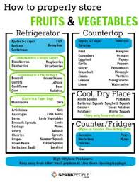 Sp Chart And Article Fruit And Vegetable Storage To Reduce