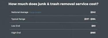 How much do junk removal cost. Complete Junk Removal Pricing Consumers Guide Comparison Charts