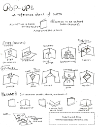 Pin On Bookbinding Resources
