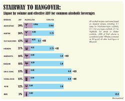 liquor by volume and effective abv for common alcoholic