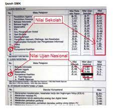 Maybe you would like to learn more about one of these? Cara Menghitung Nilai Ipk Ijazah Smk Cara Golden