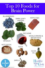 Boost Your Brain And Alzheimer S Prevention With These Powerful Super Foods The Ad Plan Healthy Diets And Nutrition For Brain Food Diet And Nutrition Food