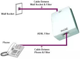 The old 4 line cable is star topology because there is only one phone line in the entire house (and it is run to the inside of my kitchen cabinet!). Can Routers Connect To Adsl Through An Rj 45 Cable Instead Of A Phone Line Quora