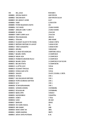 Terlengkap tercepat dan termurah special edition oktober ceria best indo & barat artis best update lagu karaoke oktober 2016 top hits bulan ini : List Lagu Sudah Termasuk Update Terbaru Oktober 2016