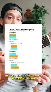 Here’s a Chord Cheat Sheet that explains what chords are in the major and  minor keys. 🚨Link in Bio🚨, This is basic music theory explained in a way  that anyone can understand. , You can use this to ...