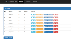 Source Code Aplikasi Spk Sederhana Dengan Php Codeigniter
