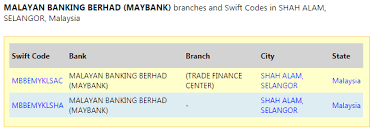 Menara maybank floor 30 100 jalan tun perak. How To Get Swift Code For Maybank