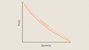 Many variables can change the demand for a product. Quantity Demanded Definition