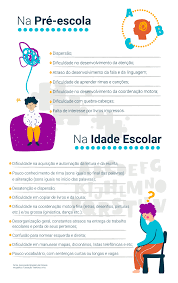 Além disso, a dislexia é a dificuldade de aprendizagem mais comum em crianças e persiste ao longo da vida. Como Identificar E Trabalhar Com Alunos Com Dislexia Em Sala De Aula