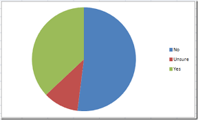 How To Make A Usa Today Pie Chart Graph Replicating All