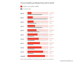 .by chinese and hong kong merchants when shopping on popular chinese marketplaces like from china and hong kong and receiving usps first class mail service along with a delivery mainly operating china domestic and international ems services, it is the largest provider in china's. China S Telemedicine And Digital Healthcare Industry Investment Outlook