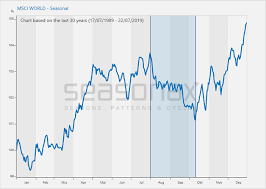 Global Stock Markets Danger Lies Directly Ahead Acting