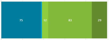 Stacked Charts In Modern Ui Metro Wpf Stack Overflow