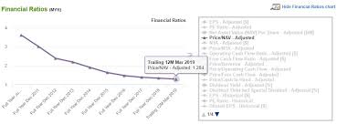 7 4 maybank annual report 2013 highlights of 2013 patami rm6.55 billion dividend per share 53.5 sen record earnings with profit after tax and minority interest (patami) up 14.0% to rm6.55 billion on the back of higher net income, supported by improved cost efficiency. Maybank Limited A Safe Dividend Blue Chip Stock Insideinvest