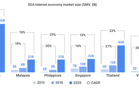 Maybe you would like to learn more about one of these? The Massive Opportunity For Insurance Tech In Indonesia Cb Insights Research