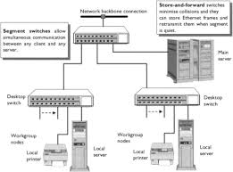 Diagram of cat 5e ethernet jack 568b wiring. Ethernet Switch An Overview Sciencedirect Topics