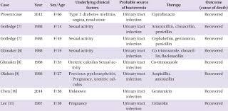 Image result for Staphylococcus Saprophyticus