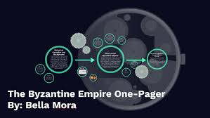 The Byzantine Empire One Pager By Bella Mora On Prezi