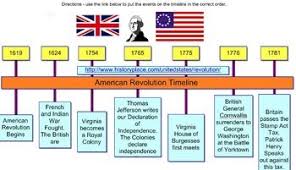 American Revolution Timeline Inspiration Template And Sample American Revolution Timeline American Revolution Projects Teaching American History